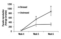 Impact of Drought on Disease using a Human Parasite System